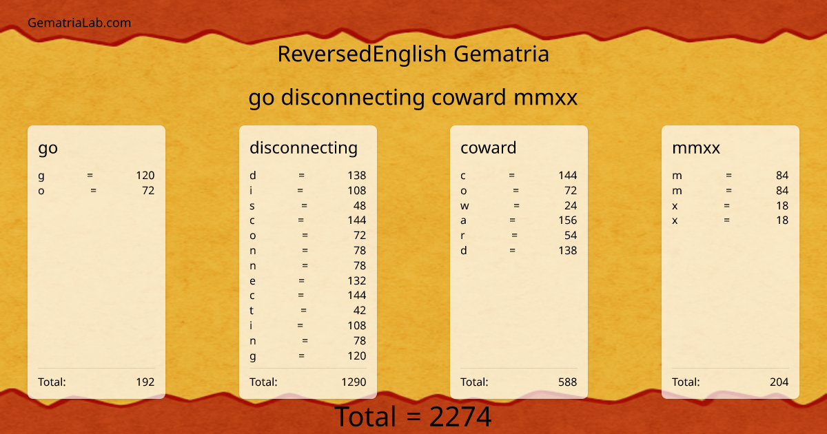 go disconnecting coward mmxx in reversedEnglish Gematria
